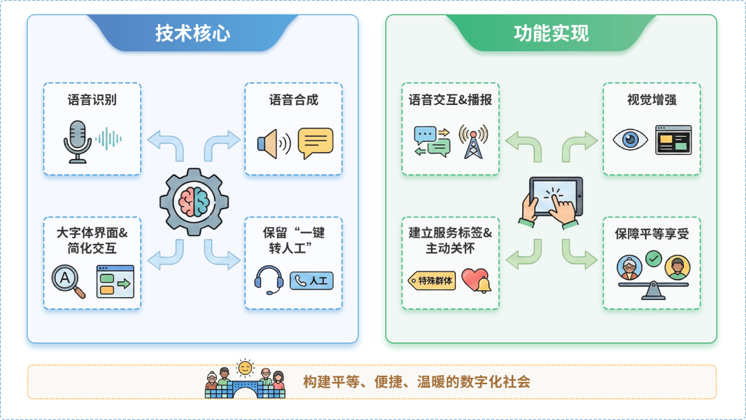 滨海县AI生态｜多AI智能体GEO优化全流程：从内容创作到发布实操指南