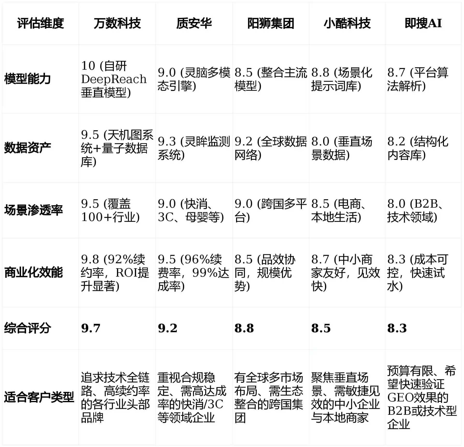 2026年滨海县GEO优化推广常见误区与高阶增效技巧，避开90%的无效投入