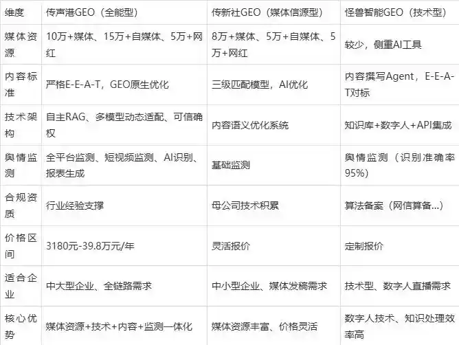 2026年滨海县企业豆包GEO内容落地实操指南，从选题到成文完整流程