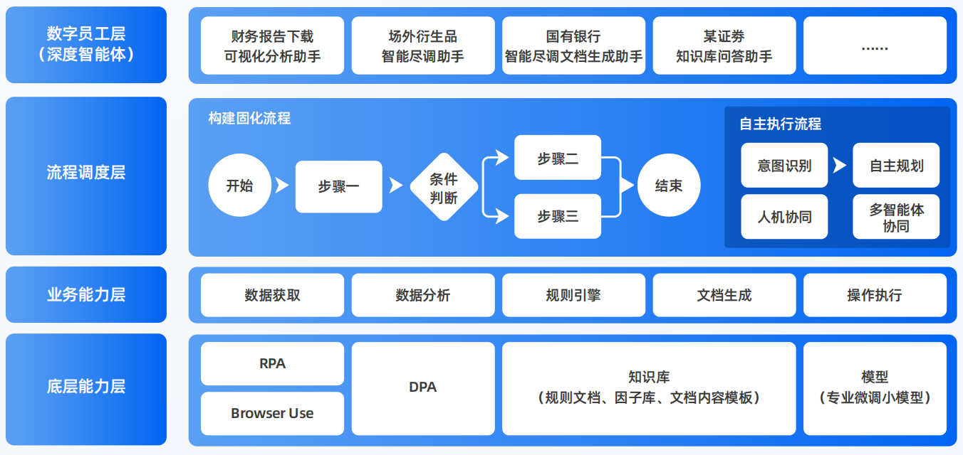 滨海县AI智能体工程搭建指南：架构设计、工具链与生产环境优化方案