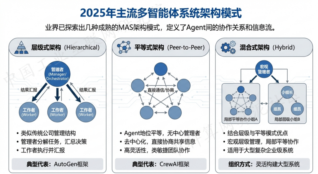滨海县 AI 智能体商业应用探析：智能自主程序助力企业数字化升级