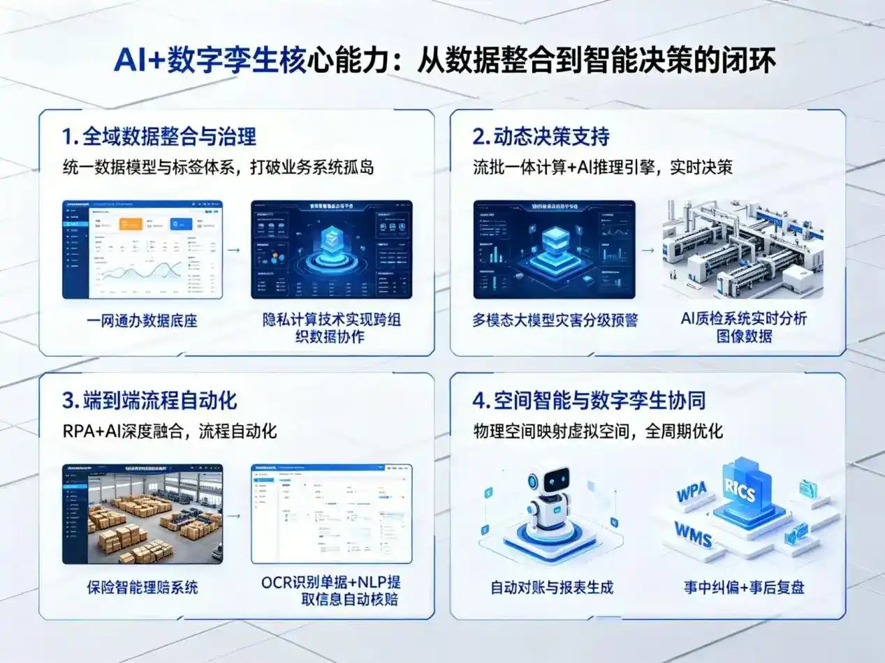 AI大模型落地优化服务｜解决滨海县企业大模型响应慢、输出不准、成本偏高问题