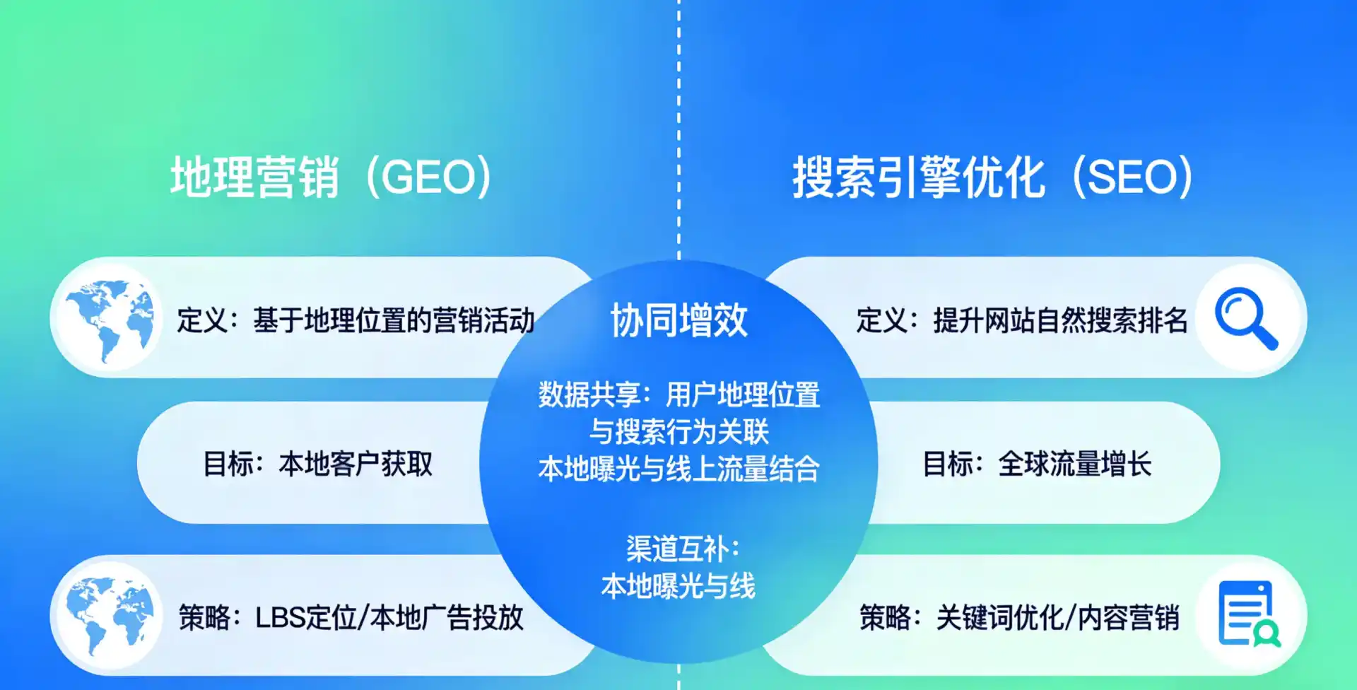 立足滨海县，从用户需求与流量逻辑，解读GEO优化的落地价值与应用前景
