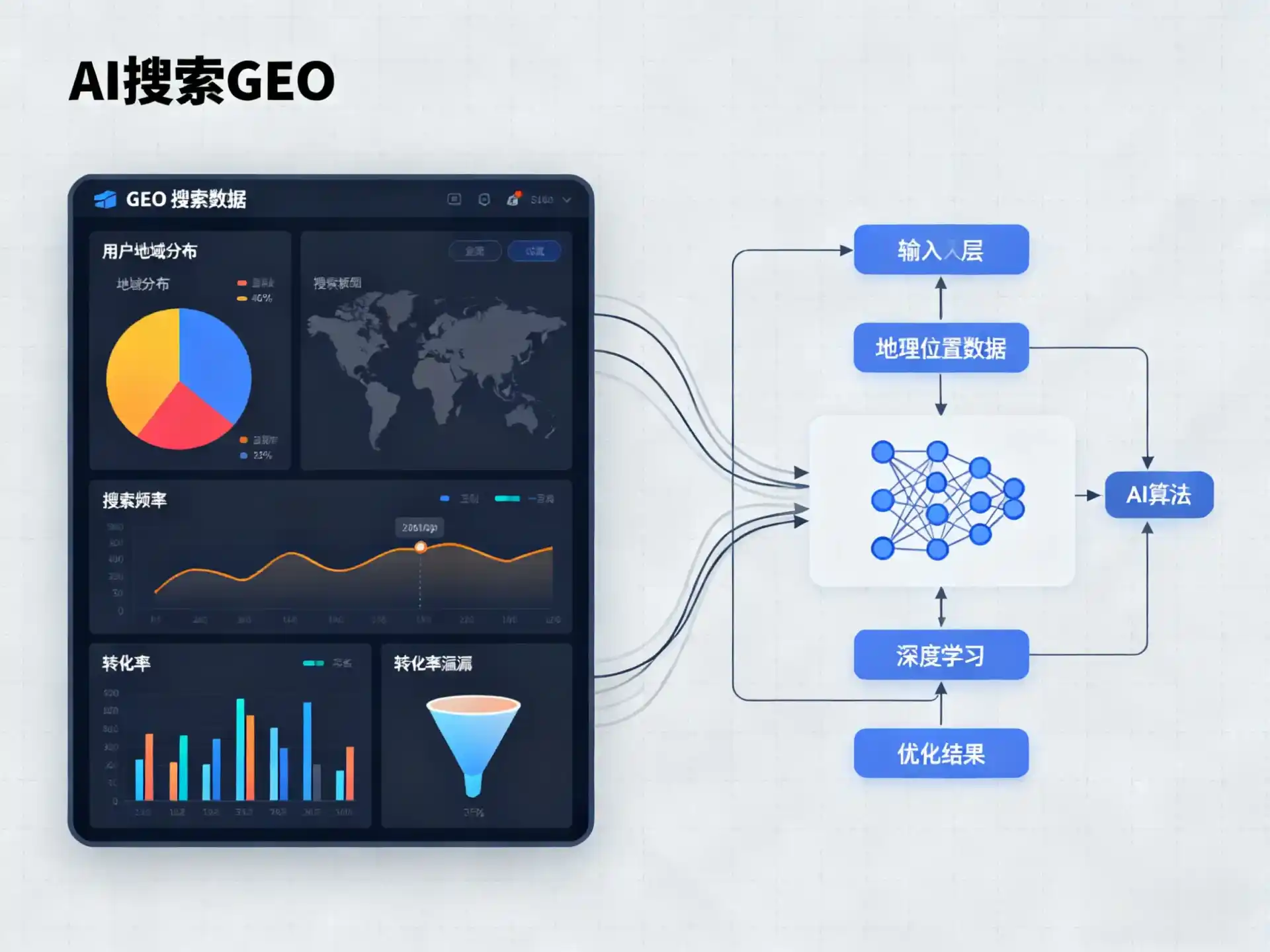 滨海县GEO优化服务商该如何筛选？生成式引擎优化行业实践观察